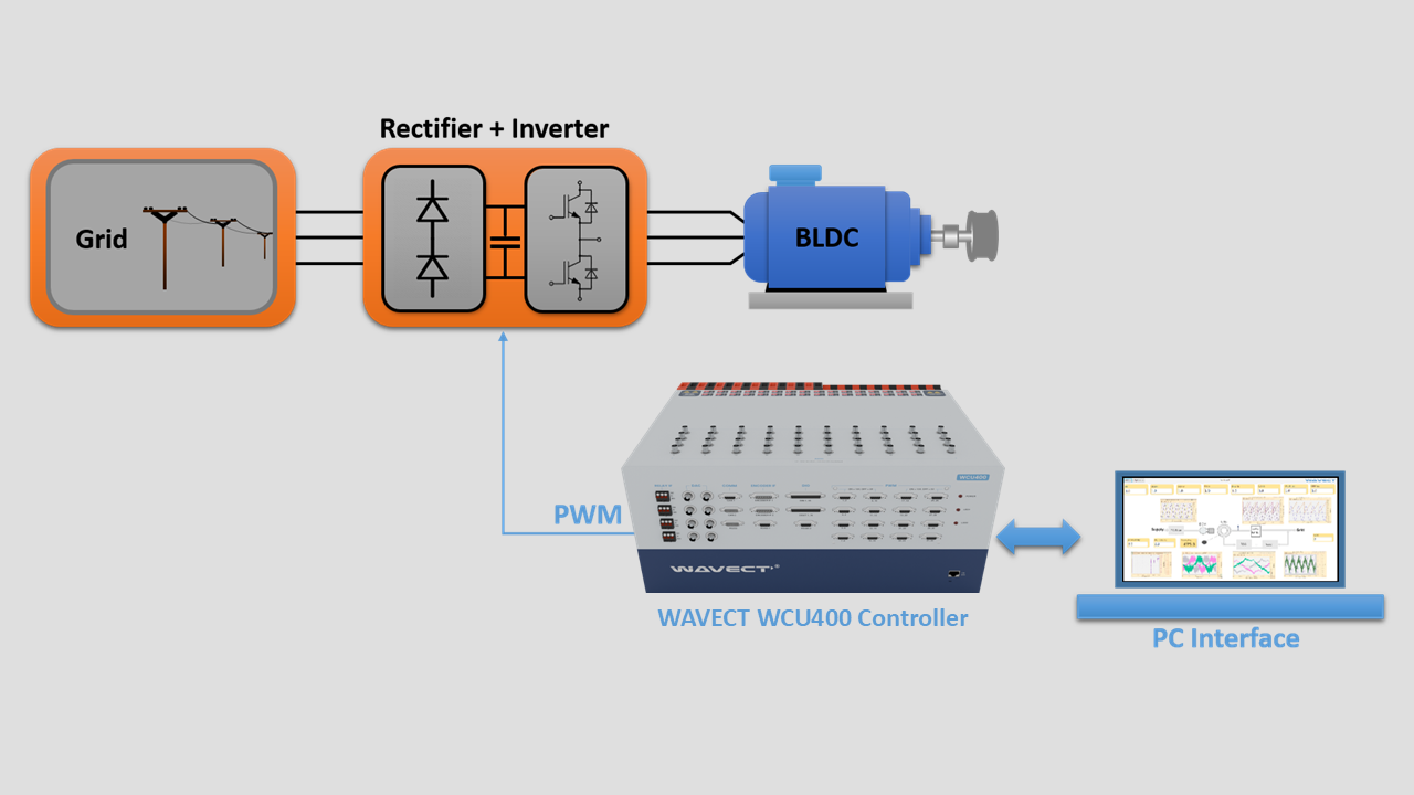 BLDC Motor Control Drive